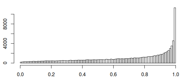 Beta(1.2,0.5) distribution