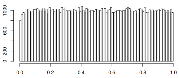 Product of Beta(1.2,0.5) variables