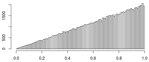 Factor Analysis and Uniform distributions