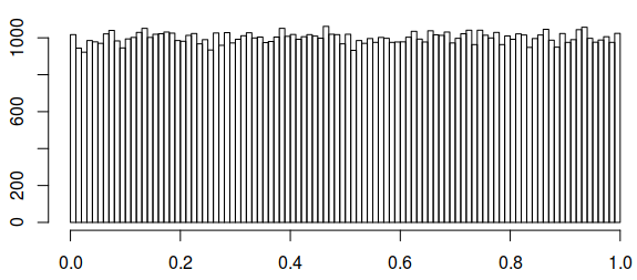 Square of Beta(2,1) distribution