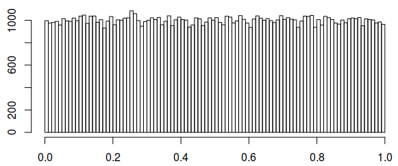 Uniform distribution