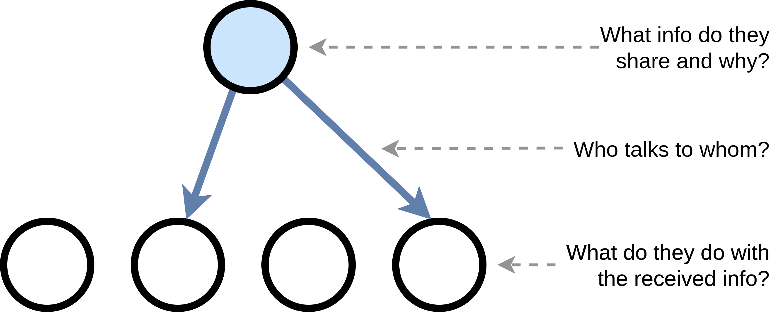 Knowledge diffusion demo