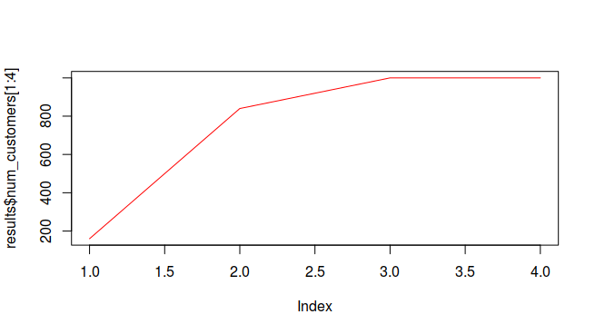 Demand dynamics