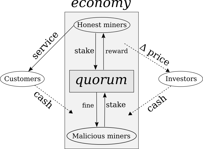 Utility tokens: discussion, economic model and simulation in R