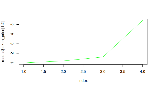 Token price