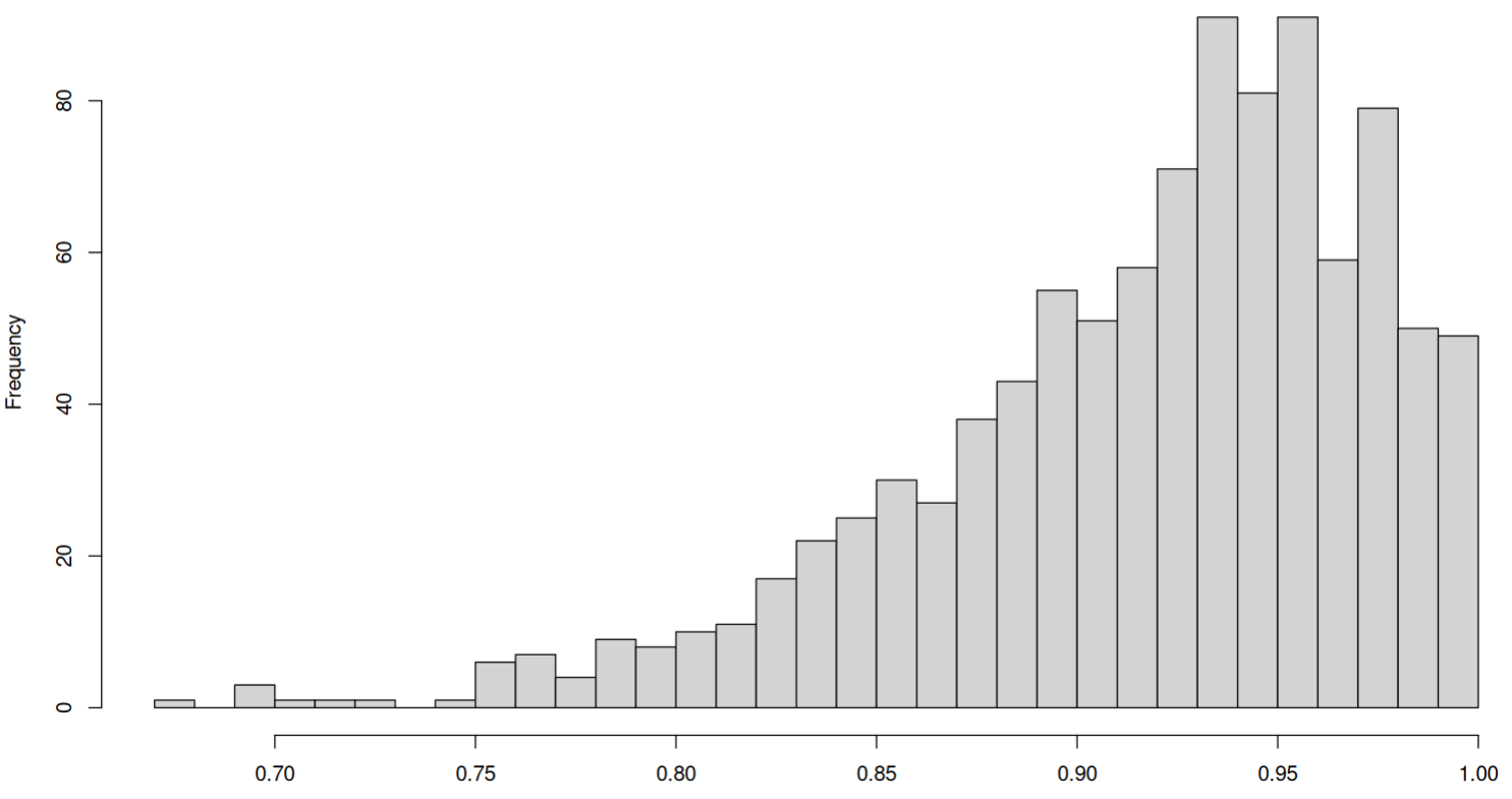 Truncated normal is not normal